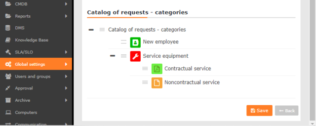 Catalog of requests – categories