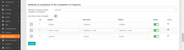 Methods of resolution at the completion of requests